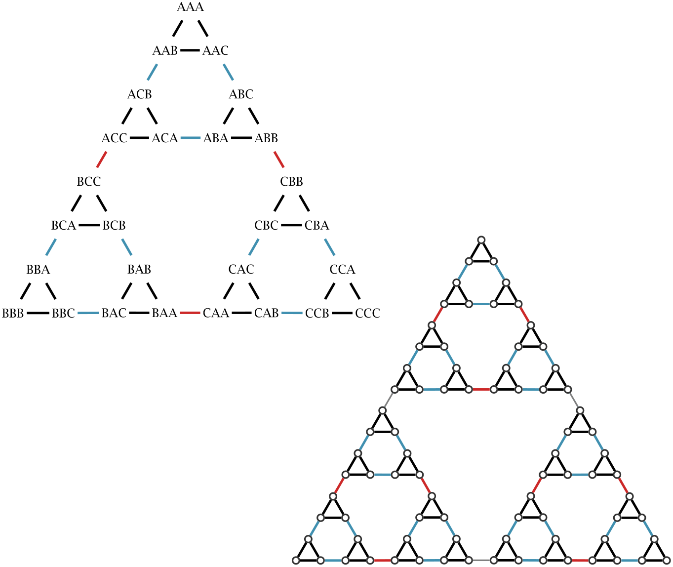 (-tikz-&nbsp;diagram)