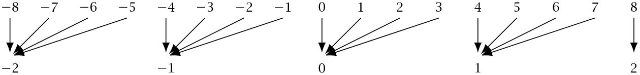 (-tikz-&nbsp;diagram)