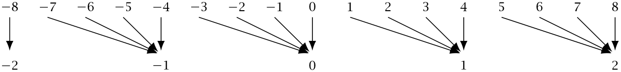 (-tikz-&nbsp;diagram)