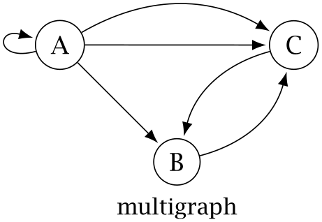 (-tikz-&nbsp;diagram)