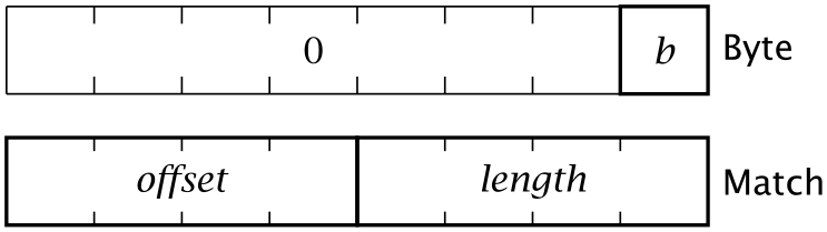 (-tikz-&nbsp;diagram)