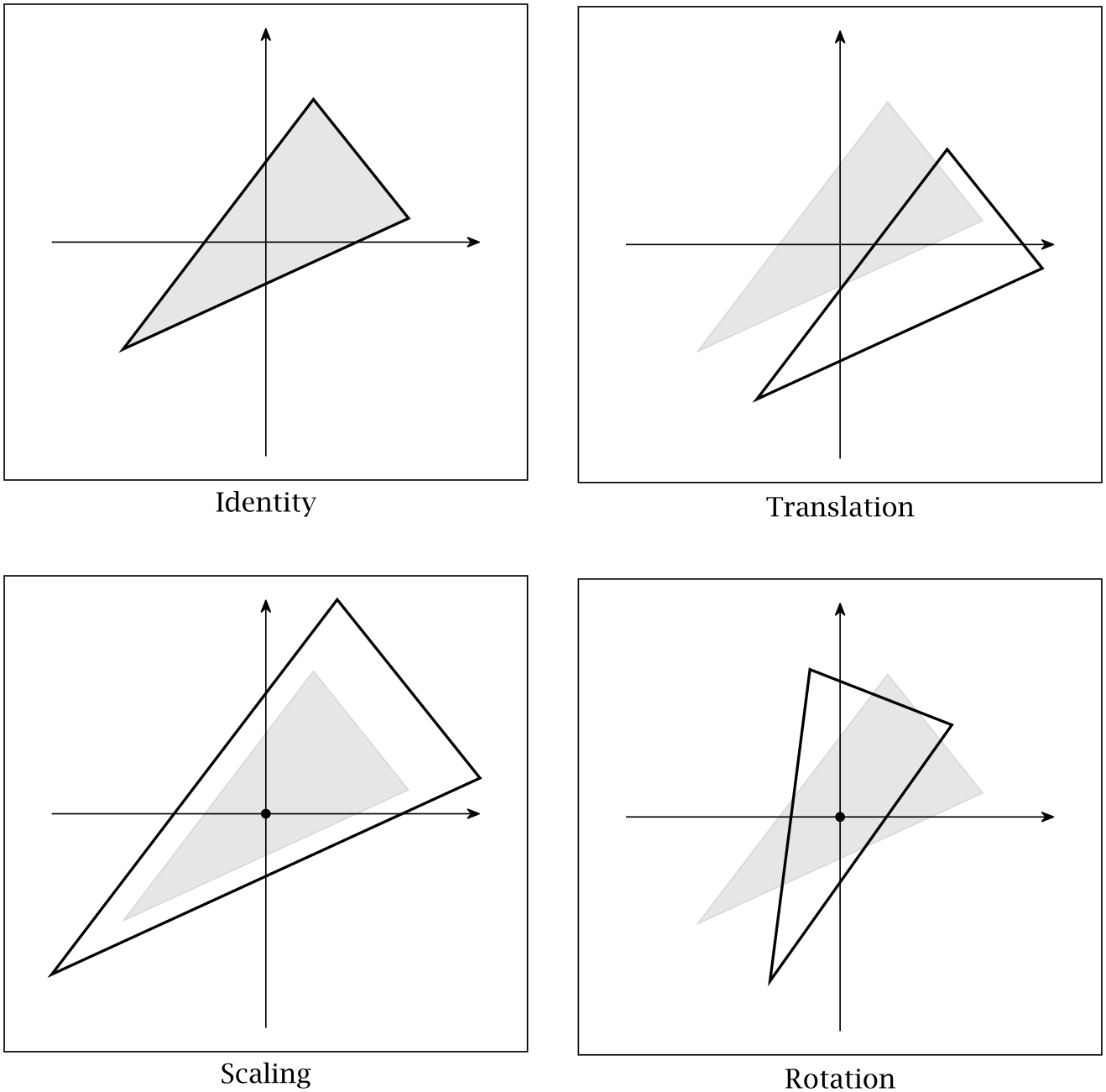 (-tikz-&nbsp;diagram)